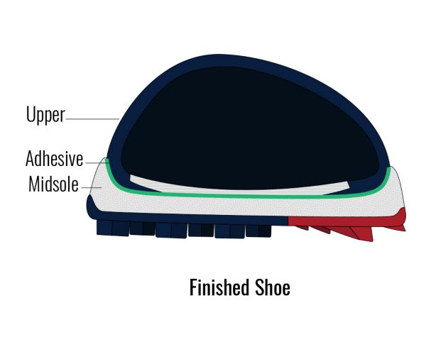 Tensile Strength - Finished Shoe