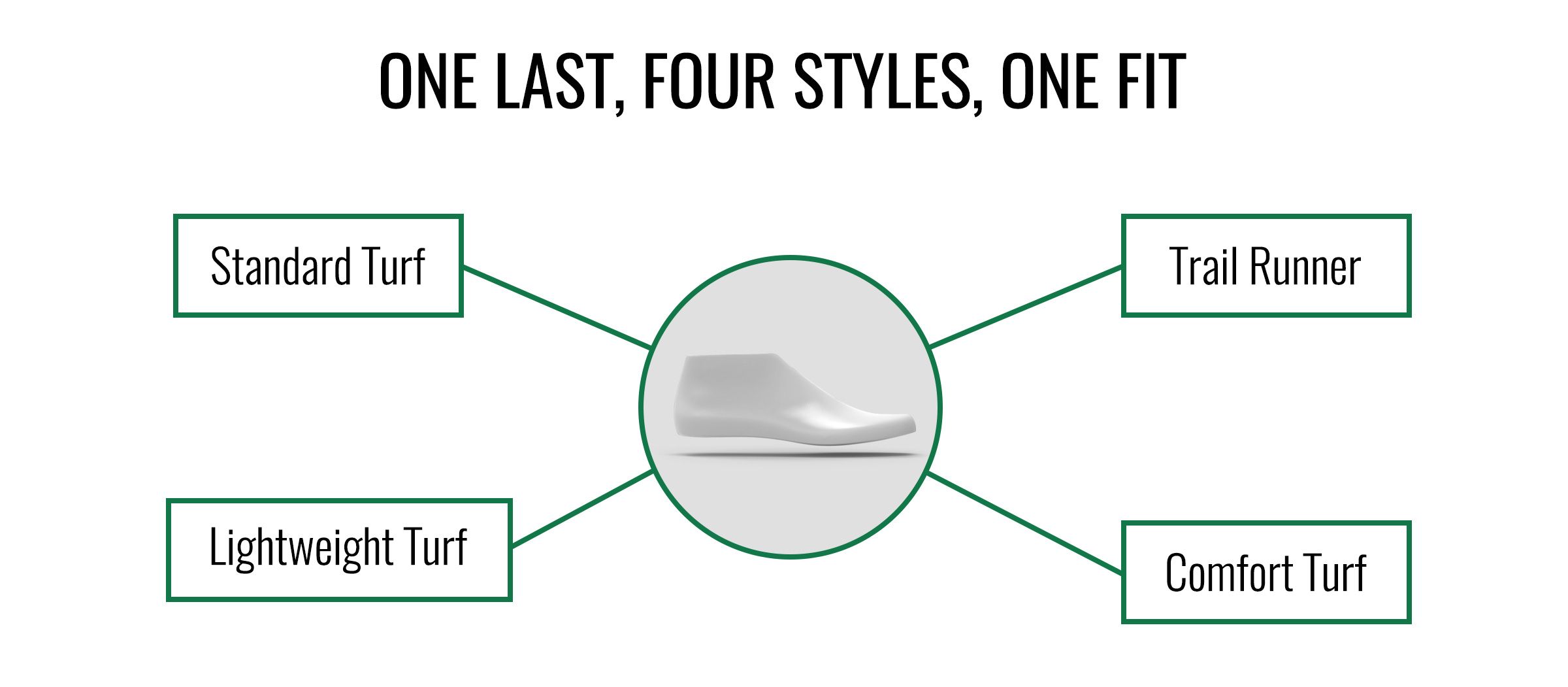 One Last, Four Styles, One Fit