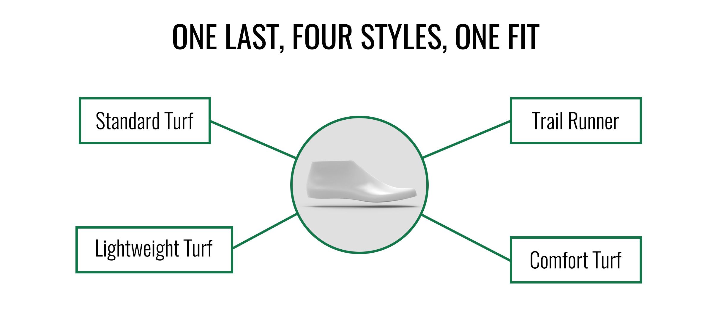 One Last, Four Styles, One Fit